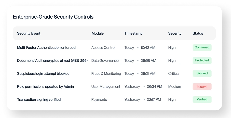 Enterprise-Grade Security