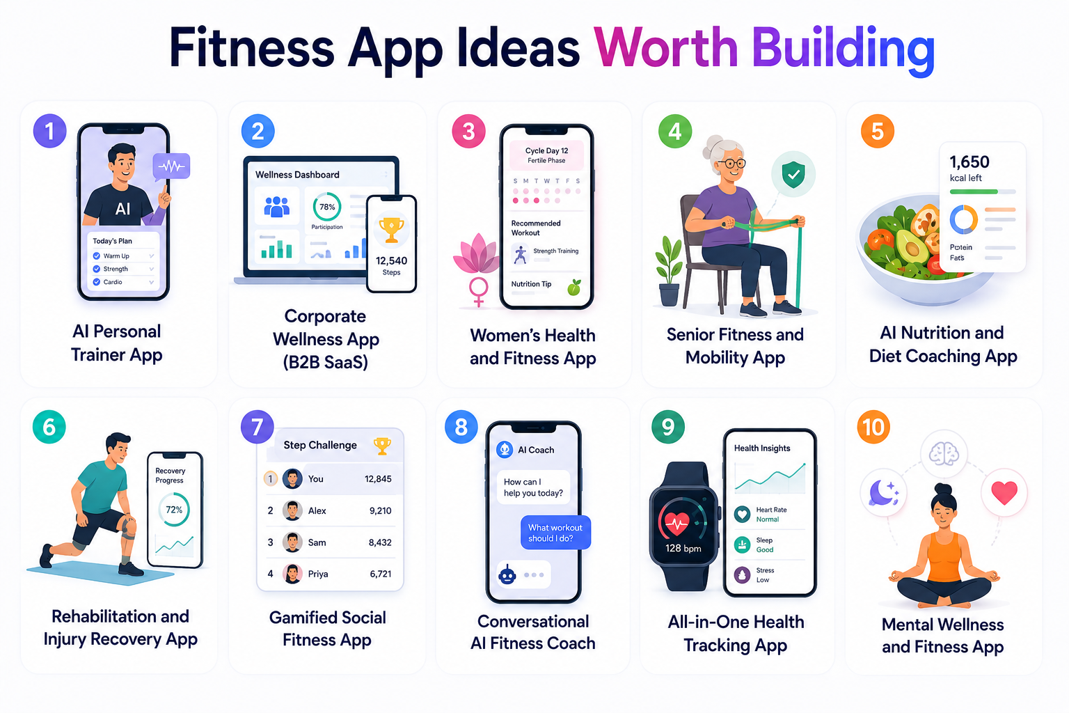 Ten fitness app ideas worth building including AI coaching, wellness tracking, nutrition, and rehabilitation apps