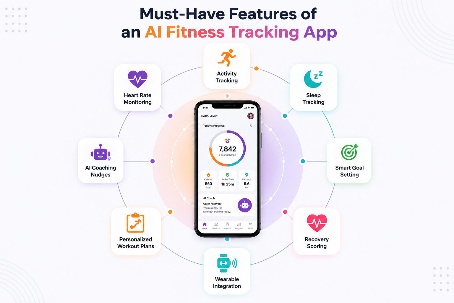 Must-have features of an AI fitness tracking app including activity tracking, sleep monitoring, AI coaching, and wearable integration