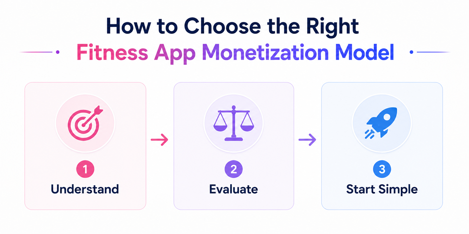 How to choose the right fitness app monetization model based on business goals and user strategy