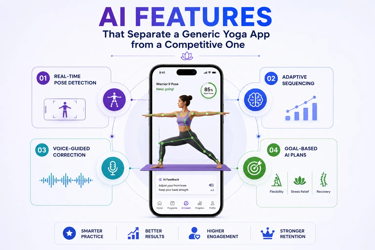 AI Features That Separate a Generic Yoga App from a Competitive One
