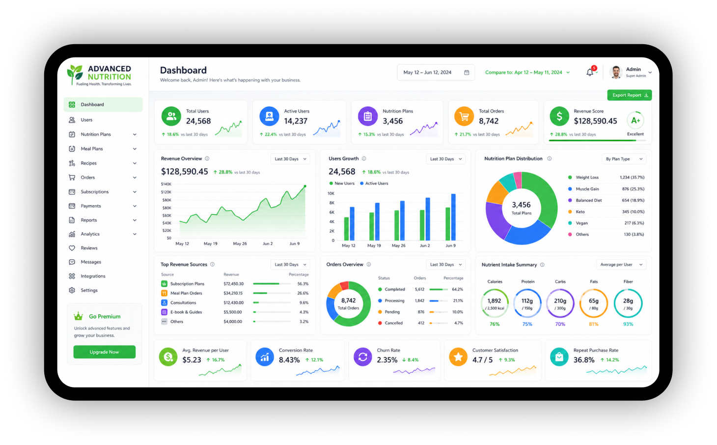 Admin Dashboard — Complete Platform Control Admin Dashboard — Complete Platform Control