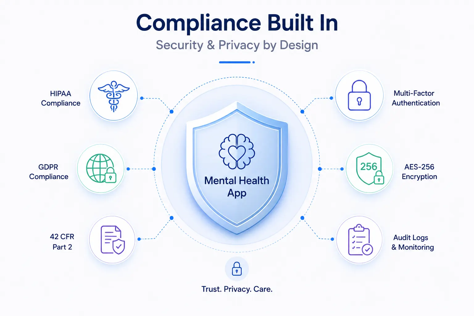 Compliance The Architecture Decision That Comes Before Everything Else