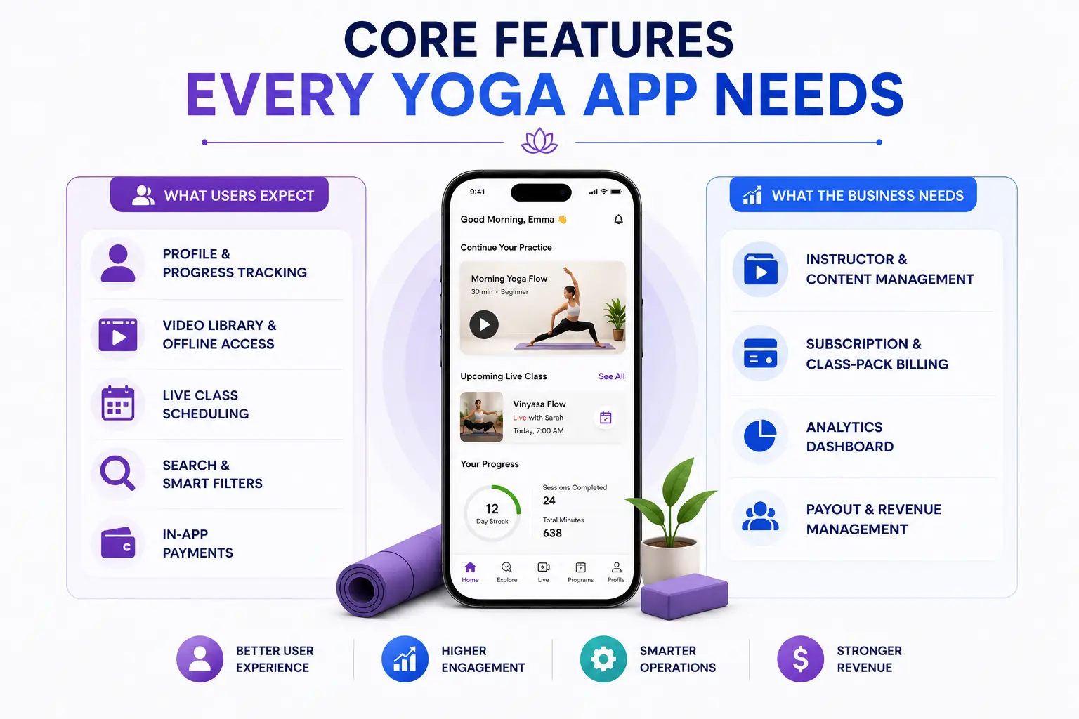 Core Features Every Yoga App Needs