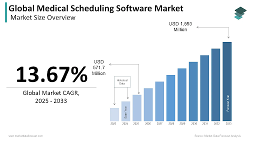 Global Medical Scheduling Market_Market Data Forecast