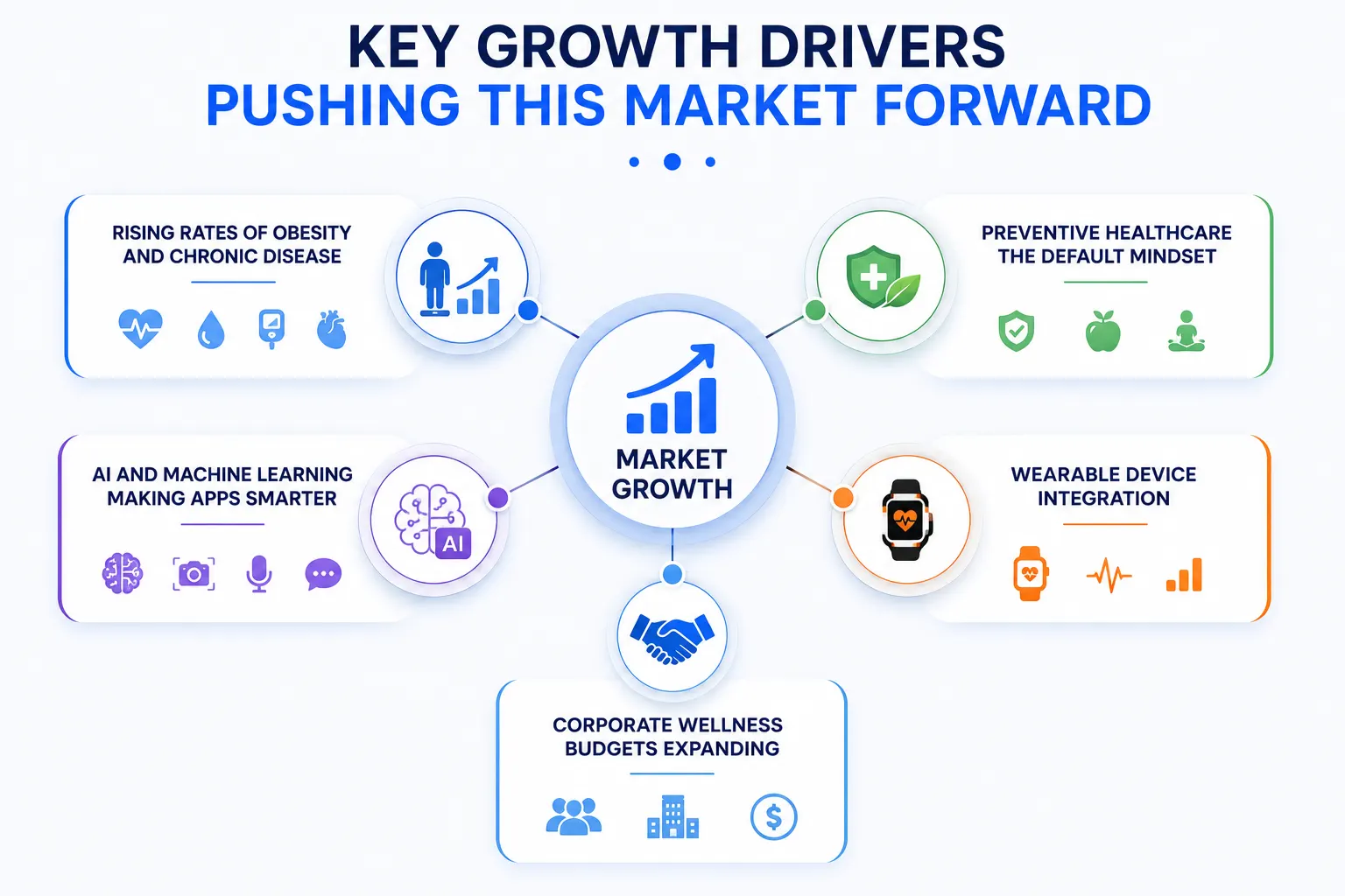 Key Growth Drivers Pushing This Market Forward 