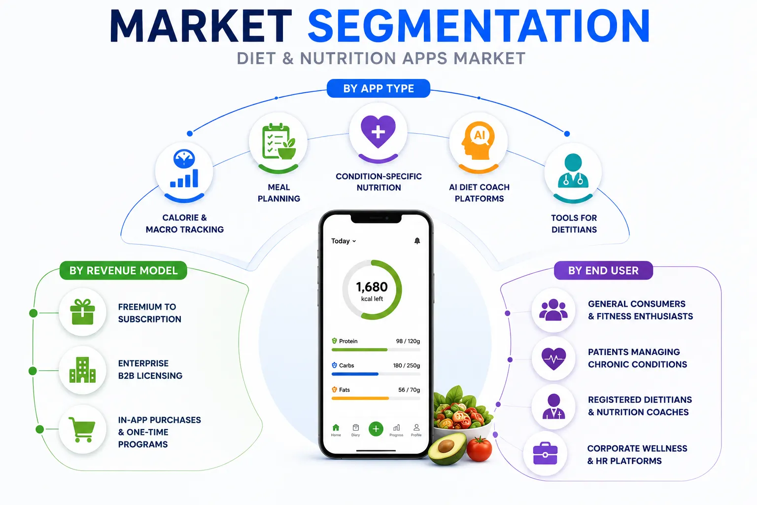Market Segmentation - How the Market Breaks Down