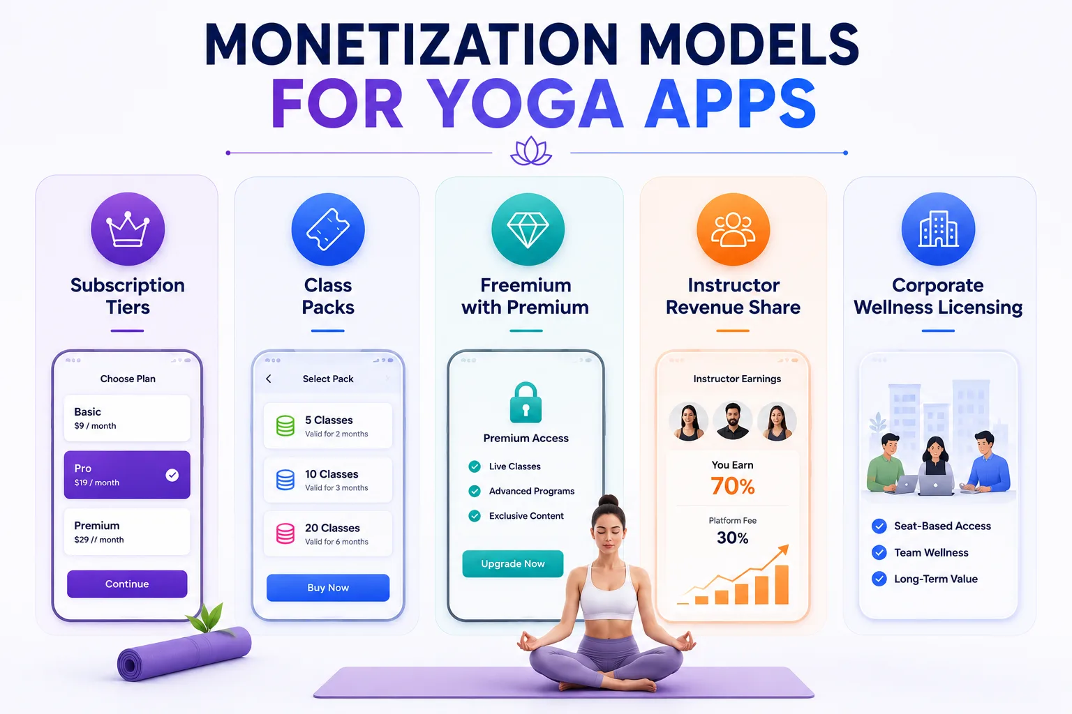 Monetization Models for Yoga Apps