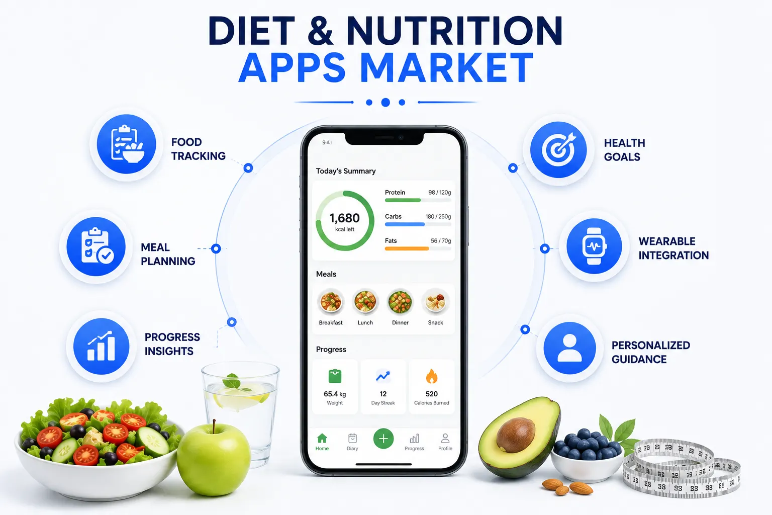 What Is the Diet and Nutrition Apps Market?