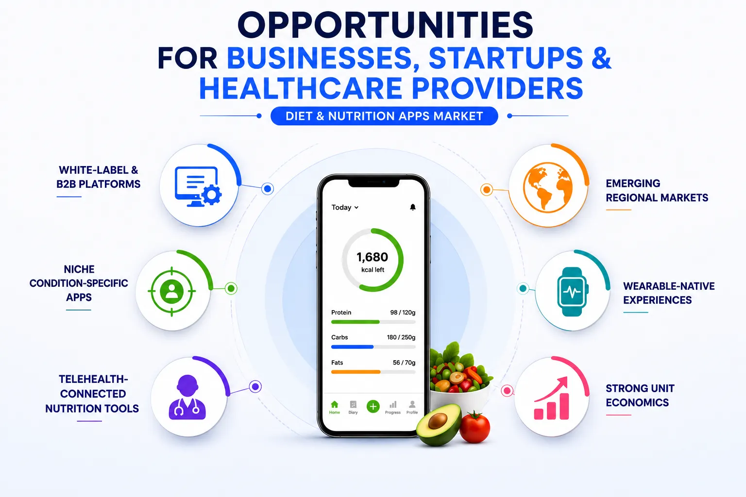 Opportunities for Businesses, Startups, and Healthcare Providers