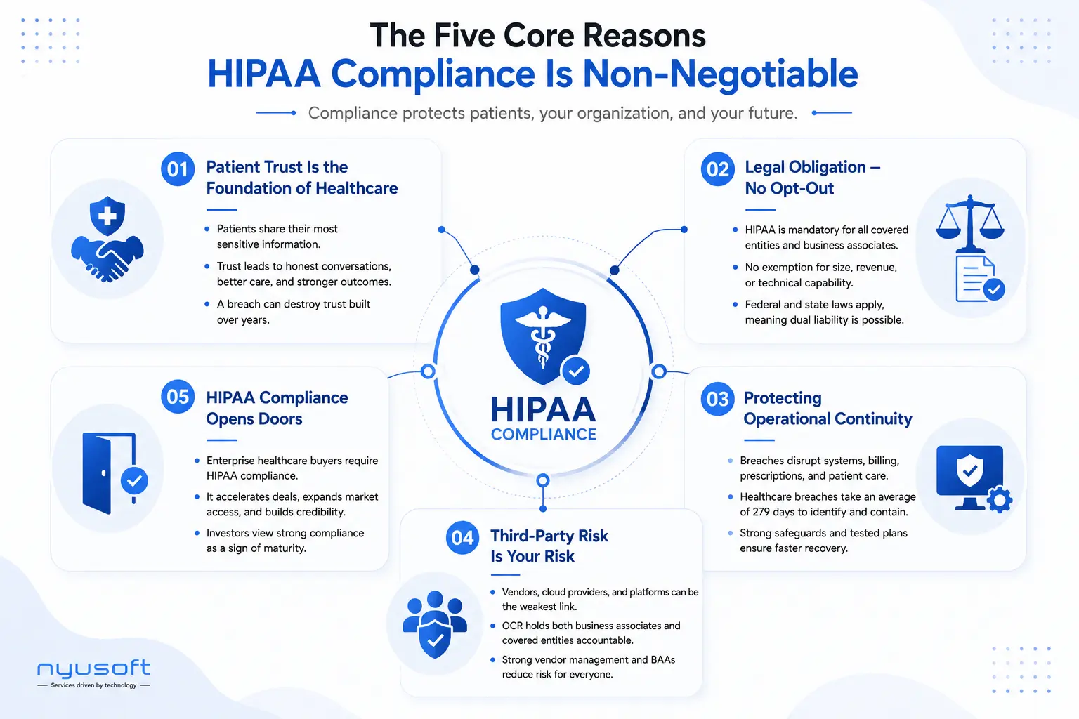 The Five Core Reasons HIPAA Compliance Is Non-Negotiable