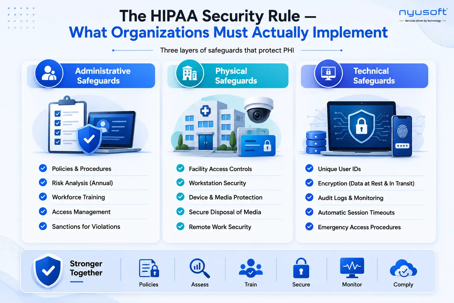 The HIPAA Security Rule — What Organizations Must Actually Implement