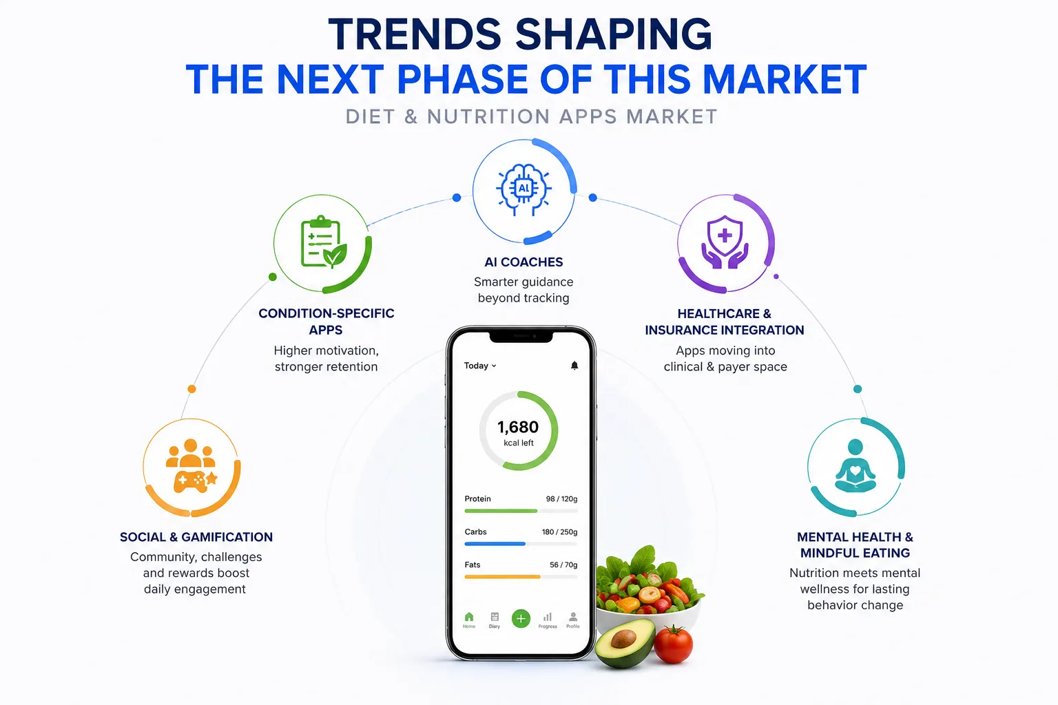 Trends Shaping the Next Phase of This Market