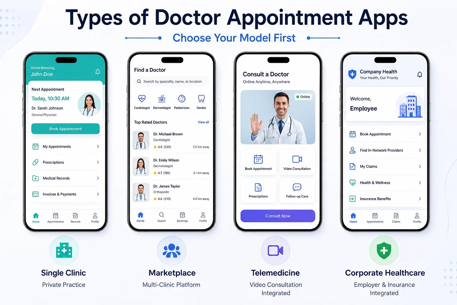 Types of Doctor Appointment Apps — Choose Your Model First