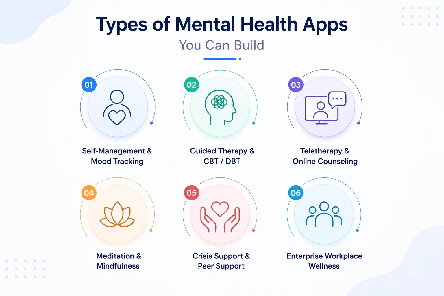 Types of mental health apps