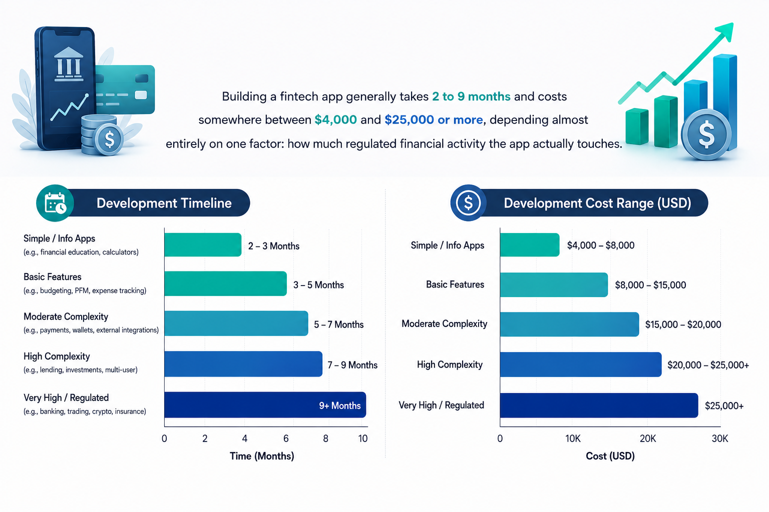 FinTech App Development Costing