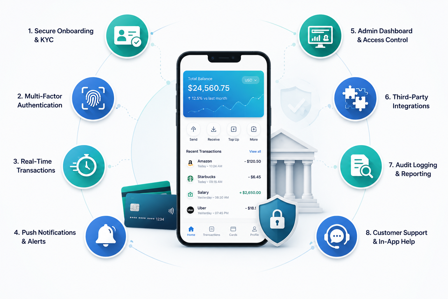 Core Features of FinTech App Development