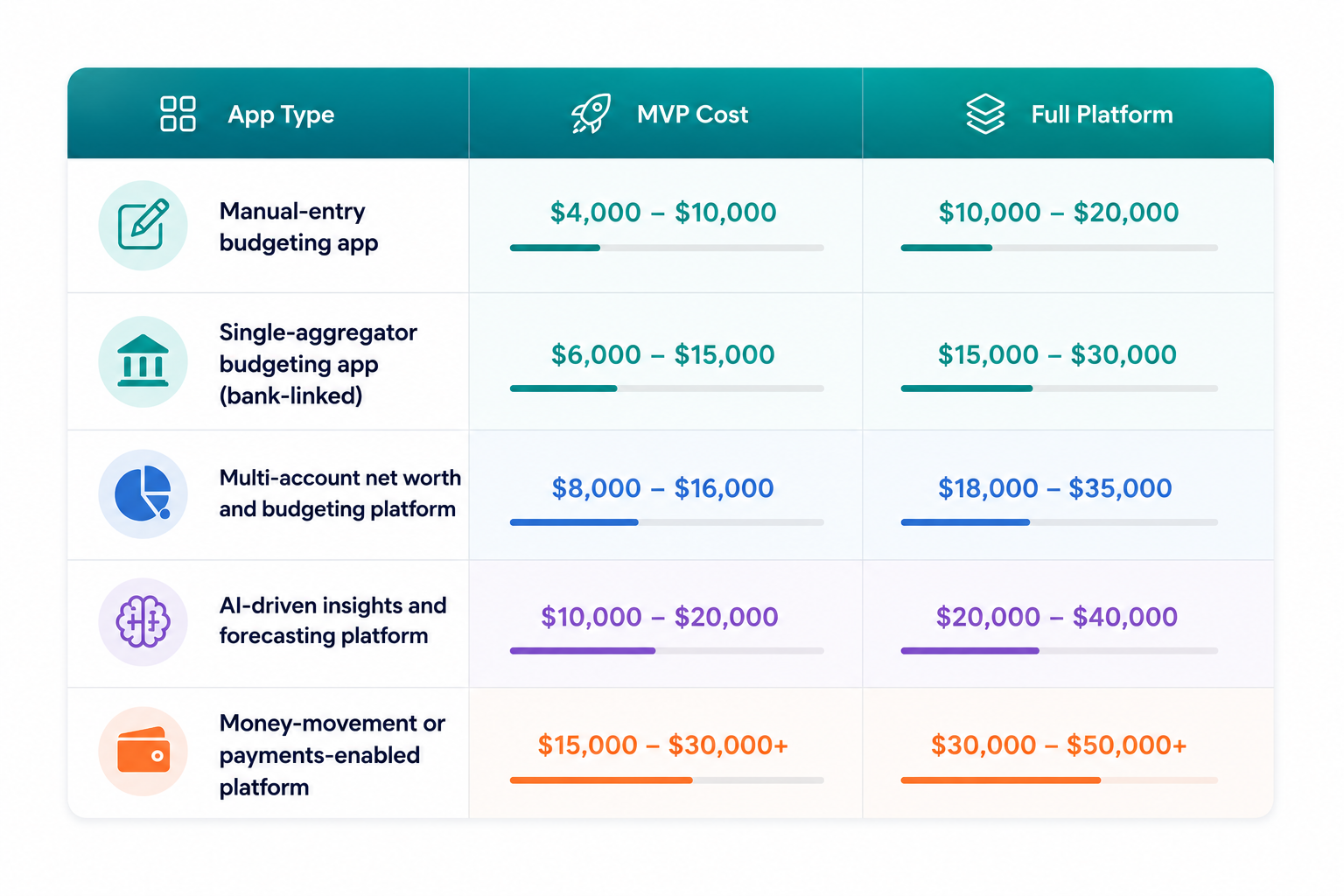 Personal FinTech Application Budget