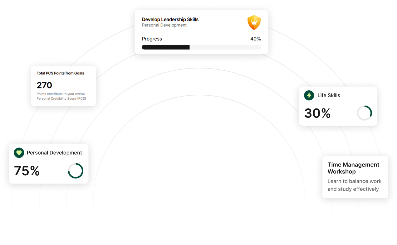 beeleaf.ai Your Growth, Simplified