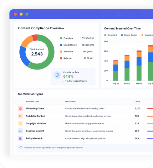 Adsfe AI - Features
