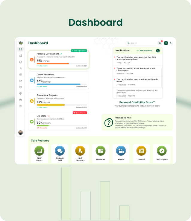 beeleaf.ai Dashboard