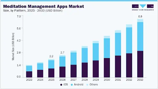 Meditation App Business Market Analysis