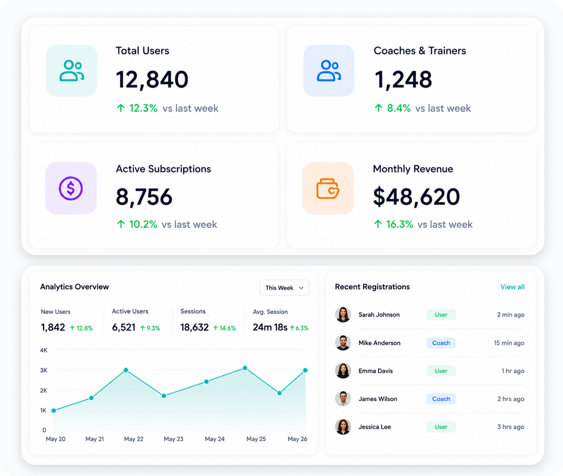Admin Panel Features Admin Panel Features
