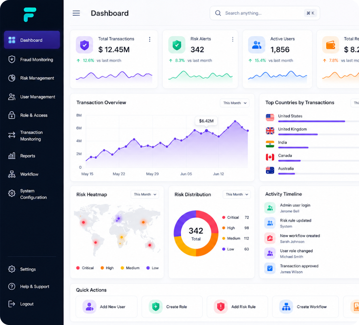 Advanced FinTech Capabilities