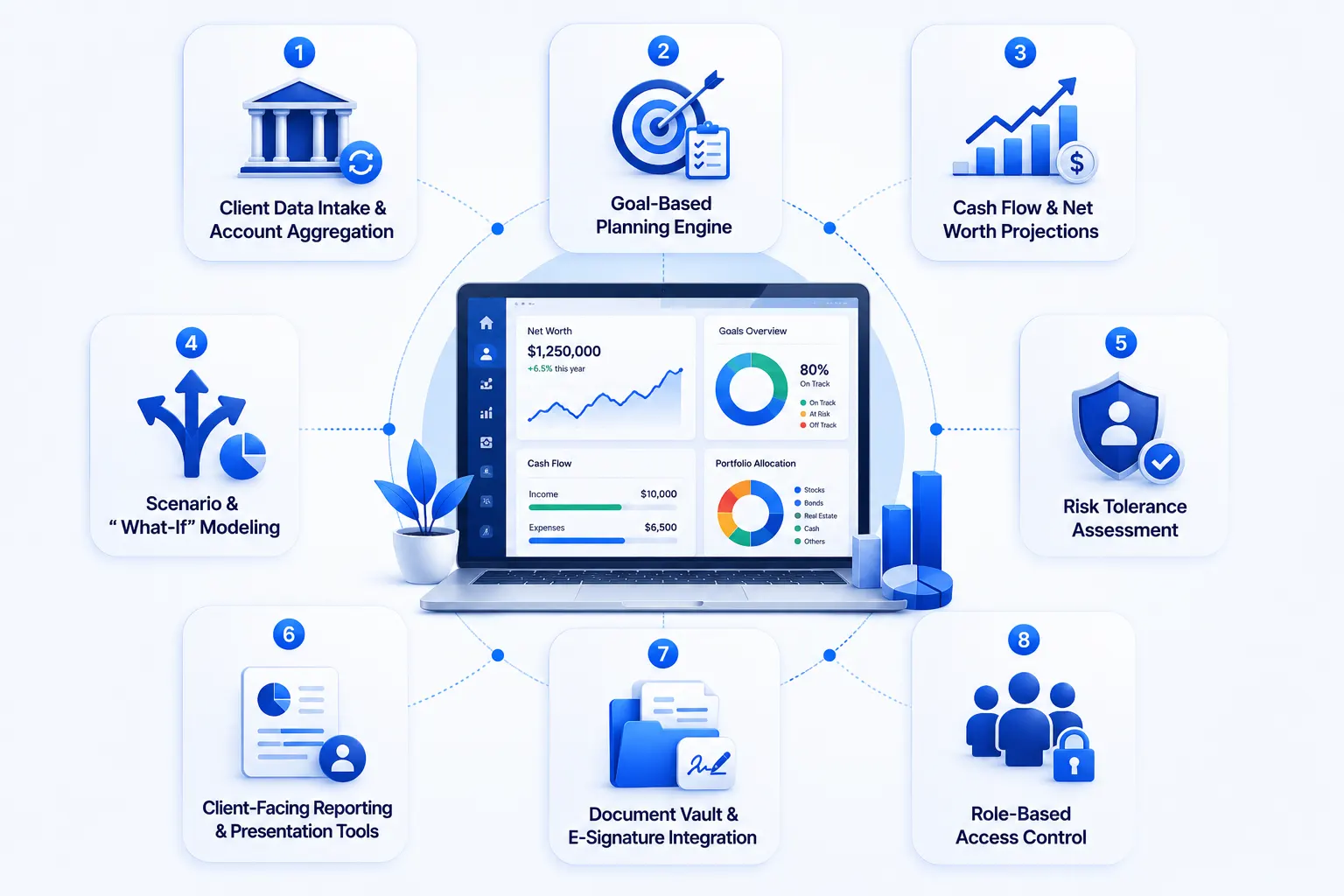 Core Features Every Financial Planning Platform Needs