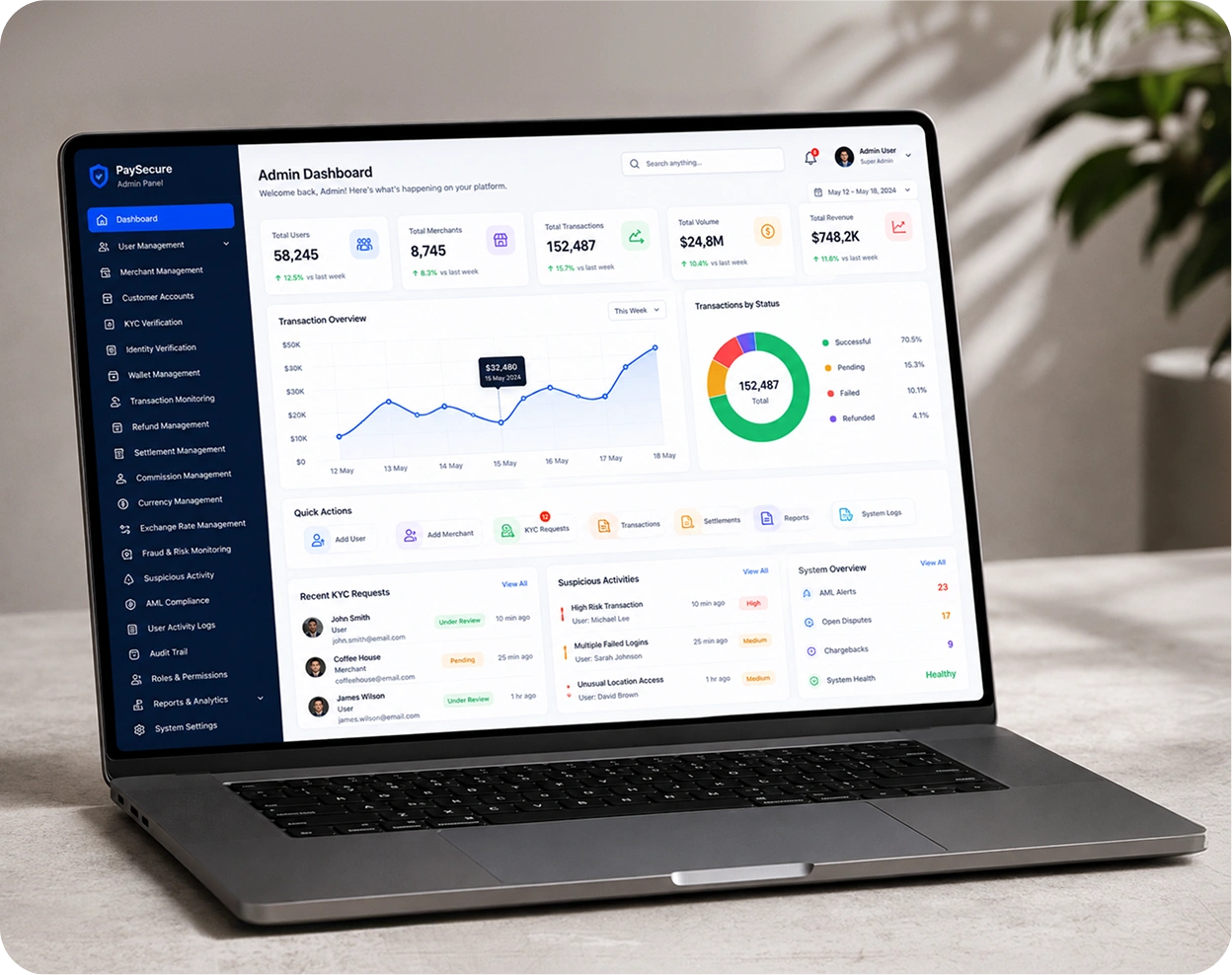 Ewallet Application Admin Features