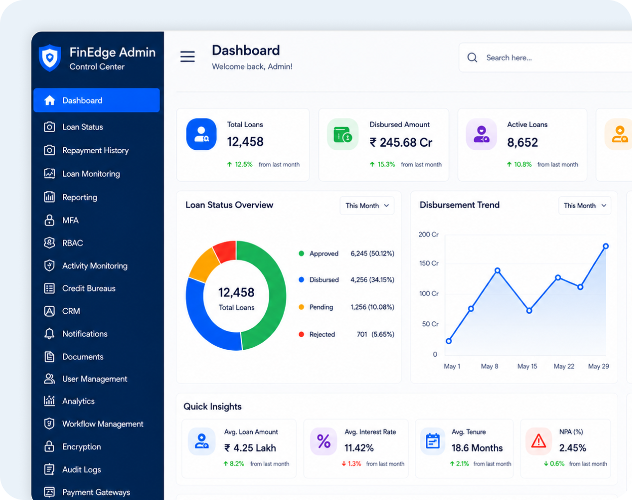 Features For Admin Features For Admin