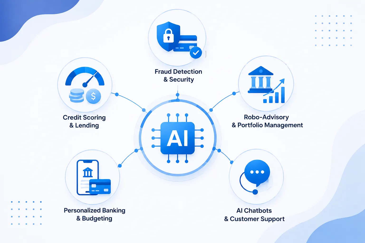 Key Applications of AI in FinTech