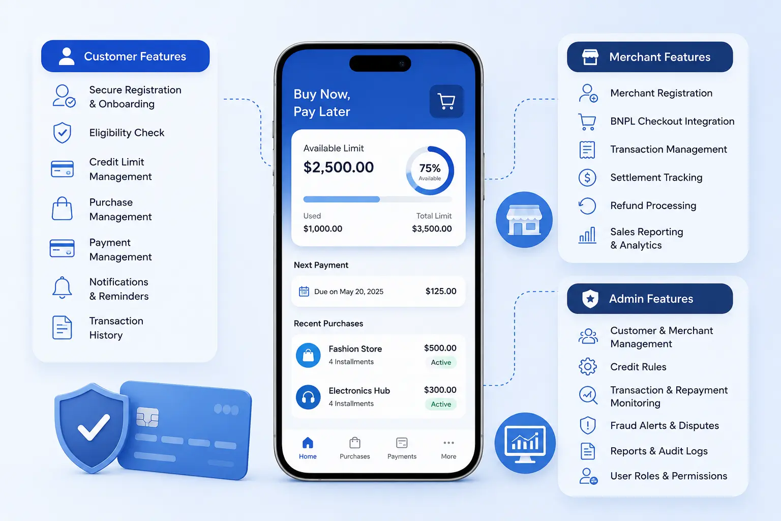 Key Features of a BNPL App