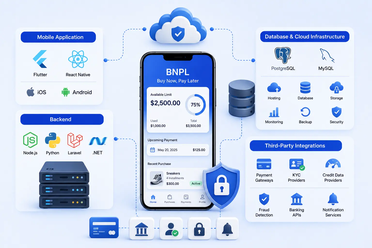 Technology Stack for BNPL App Development