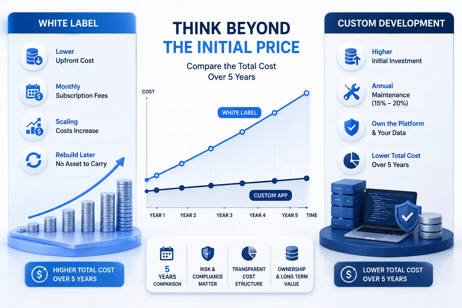 The Real Cost Comparison Upfront vs. Total Cost of Ownership