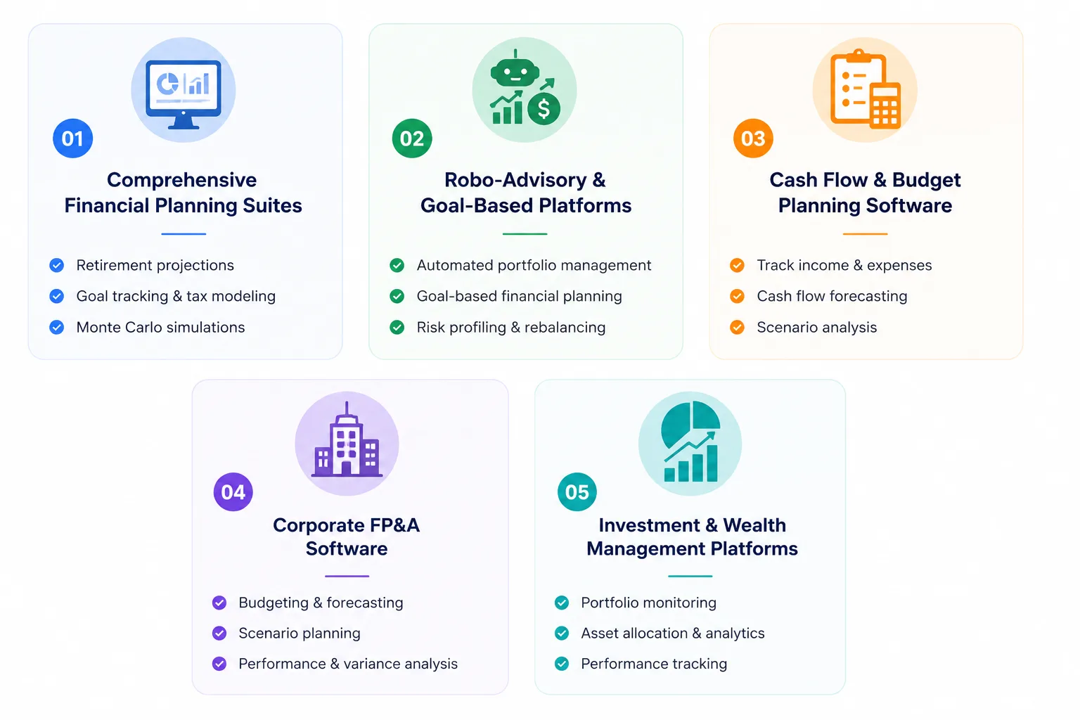 Types of Financial Planning Software You Can Build
