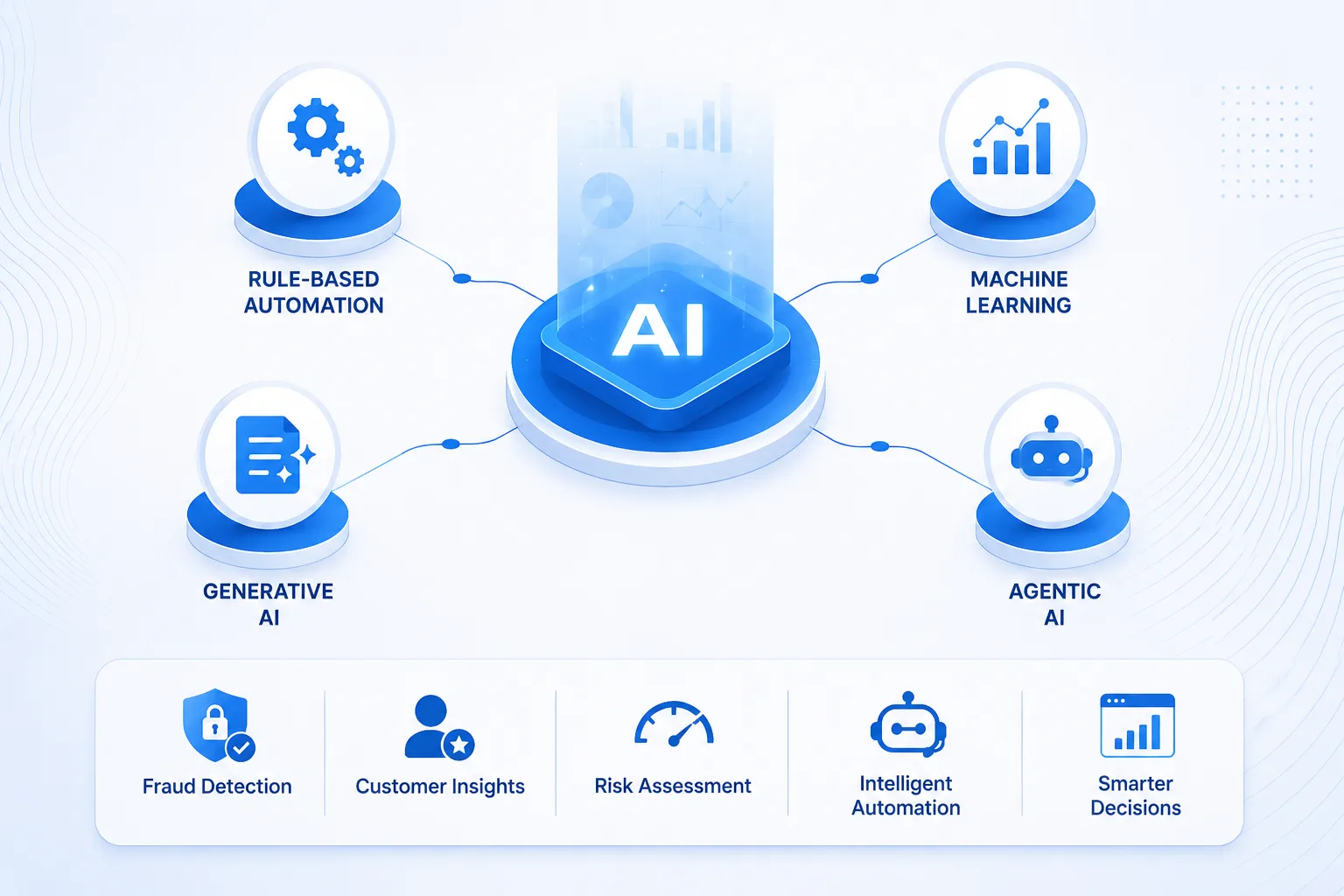 What AI in FinTech Actually Means