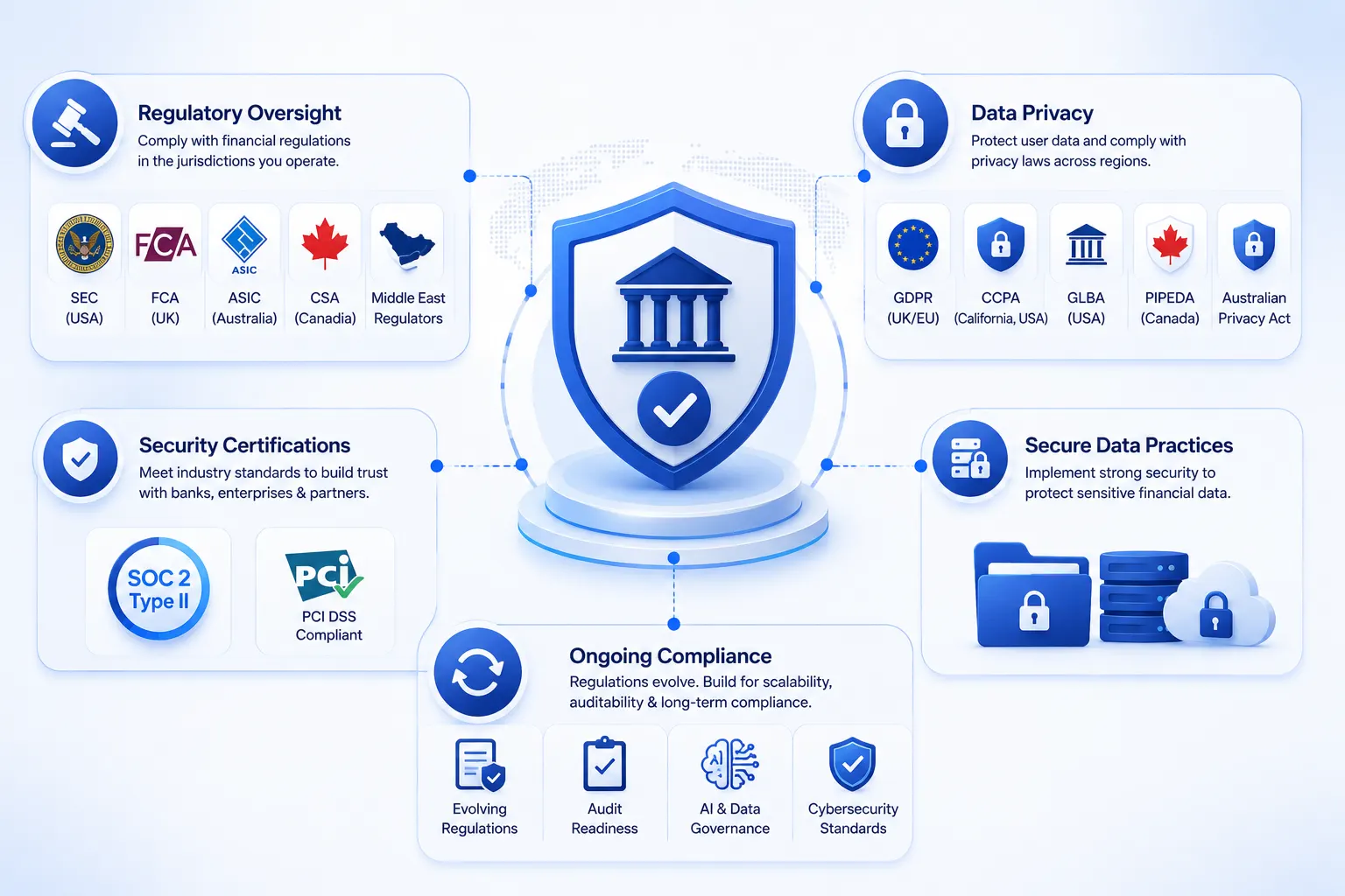 Where Compliance and Regulation Actually Apply