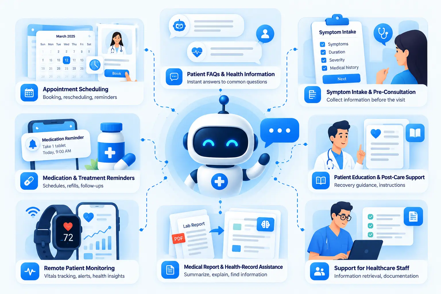 AI Chatbot Use Cases in Healthcare