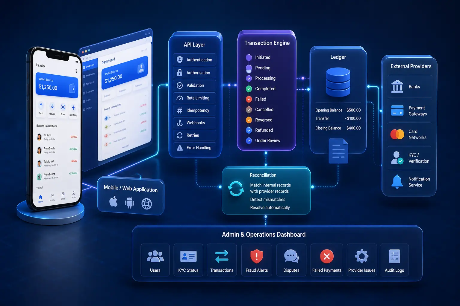 P2P Payment App Architecture