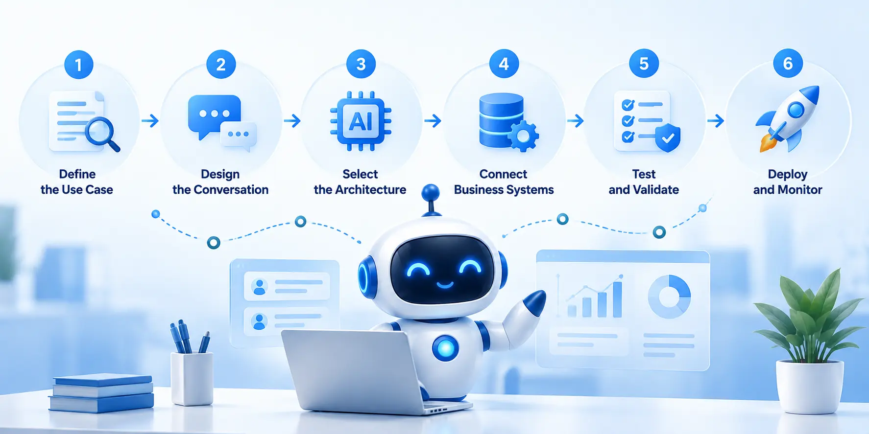 What Does the AI Chatbot Development Process Involve
