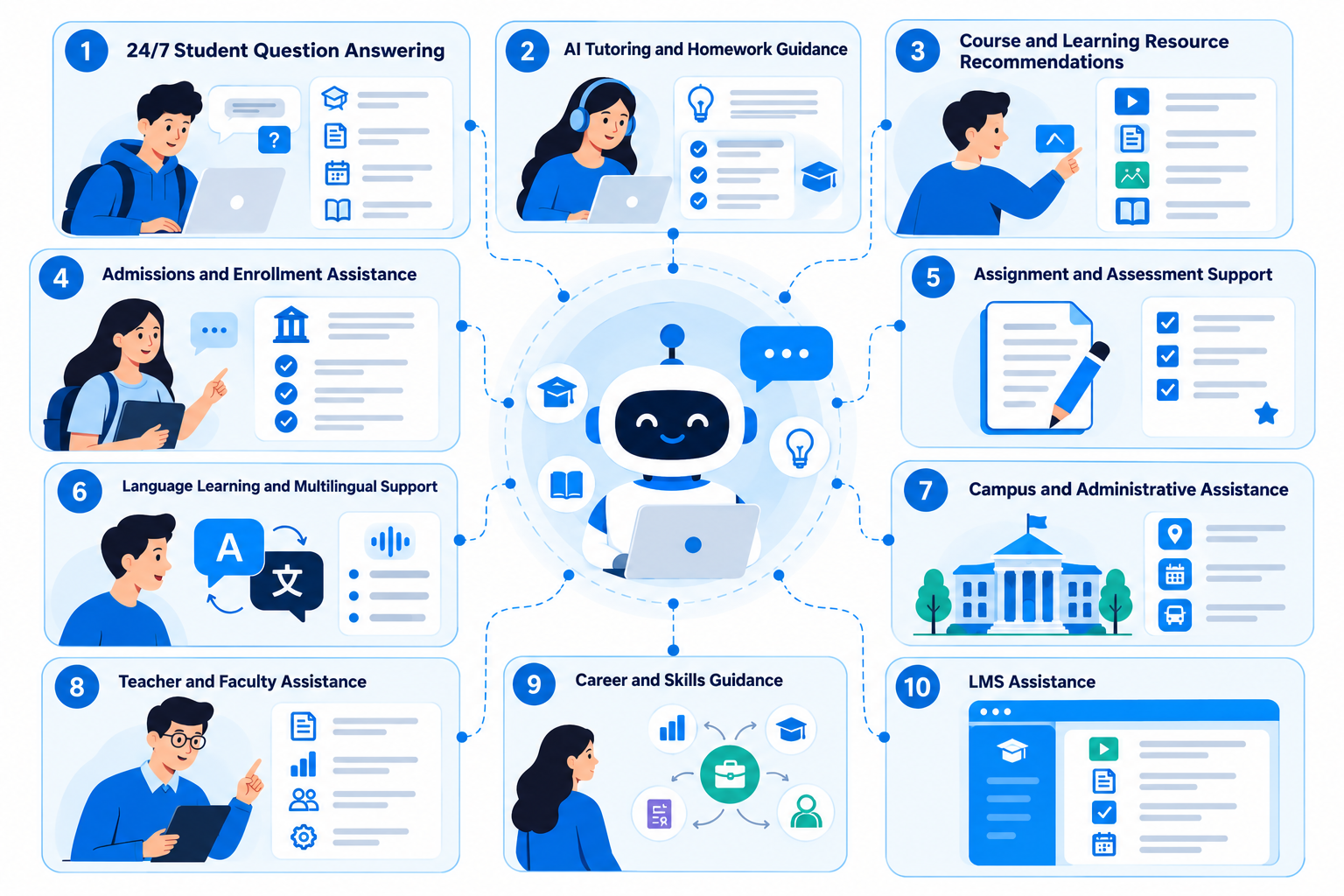 10 Practical Use Cases for AI Chatbots in Education