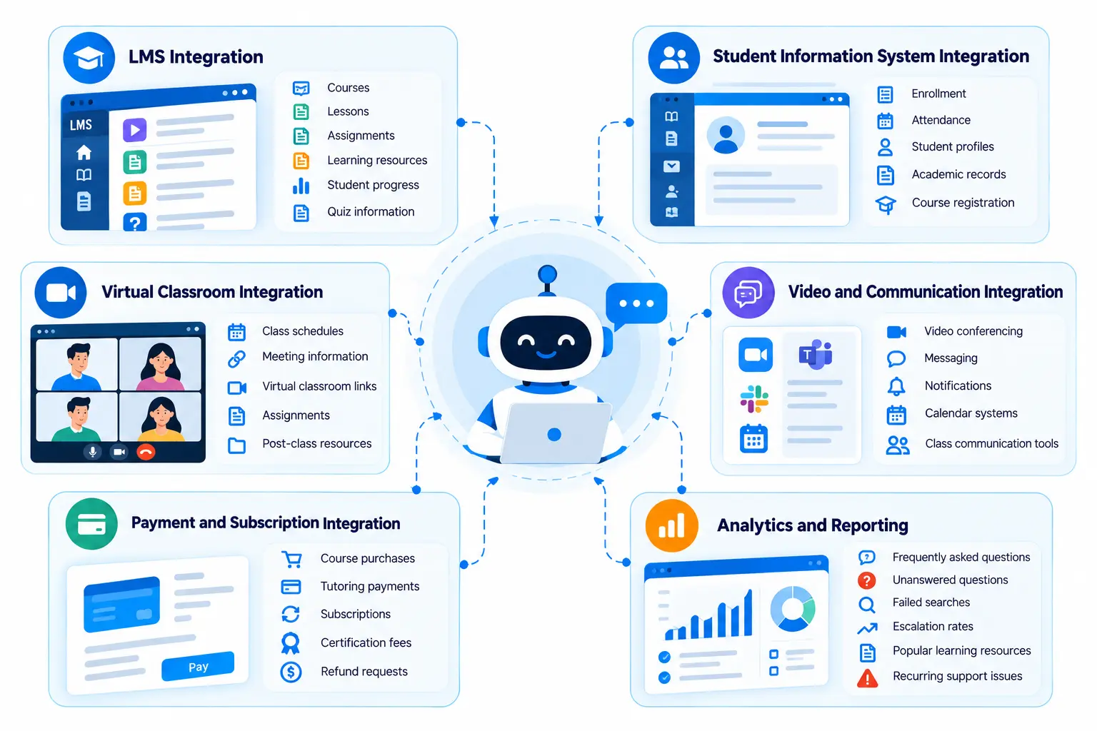 AI Chatbot Integrations for Education Platforms