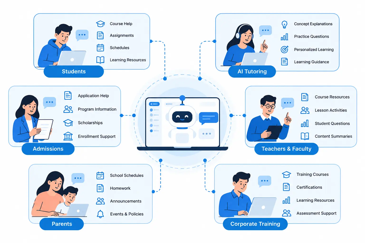 How AI Chatbots Are Used Across Education