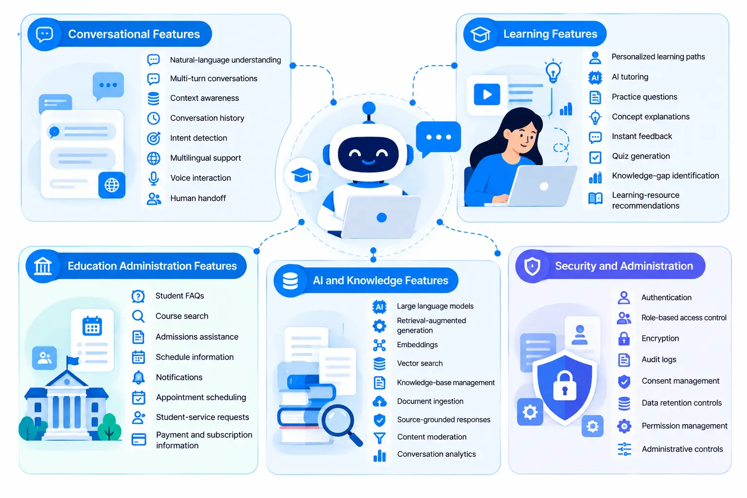 Key Features of an AI Education Chatbot