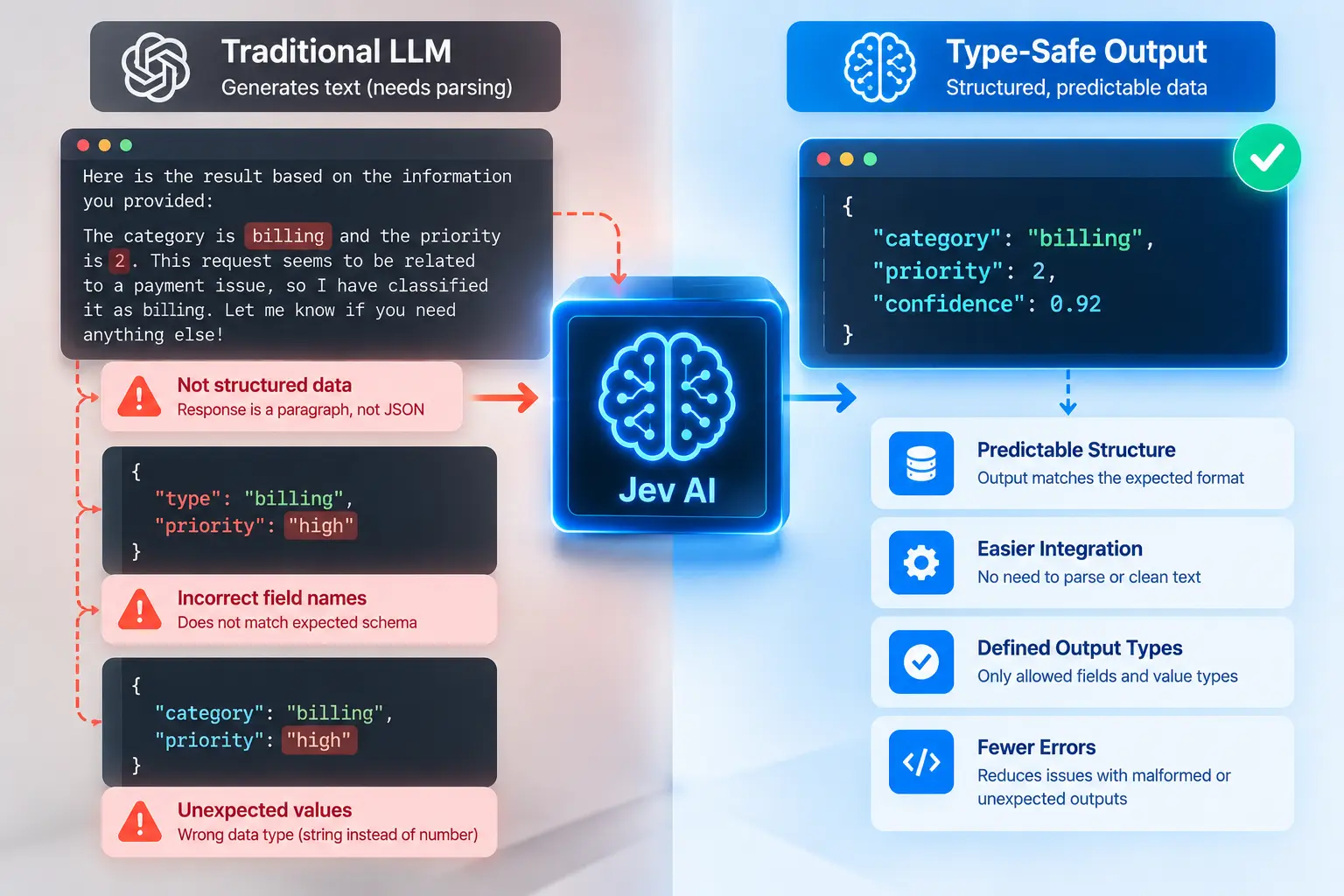 Why Does Type Safety Matter for AI Applications